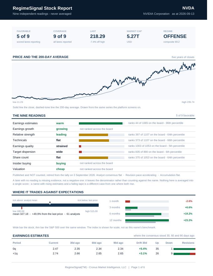 First page of the Stock Report — NVDA sample report