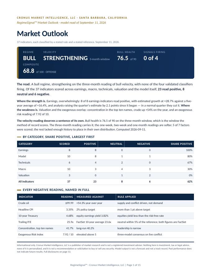 First page of the Market Outlook sample report