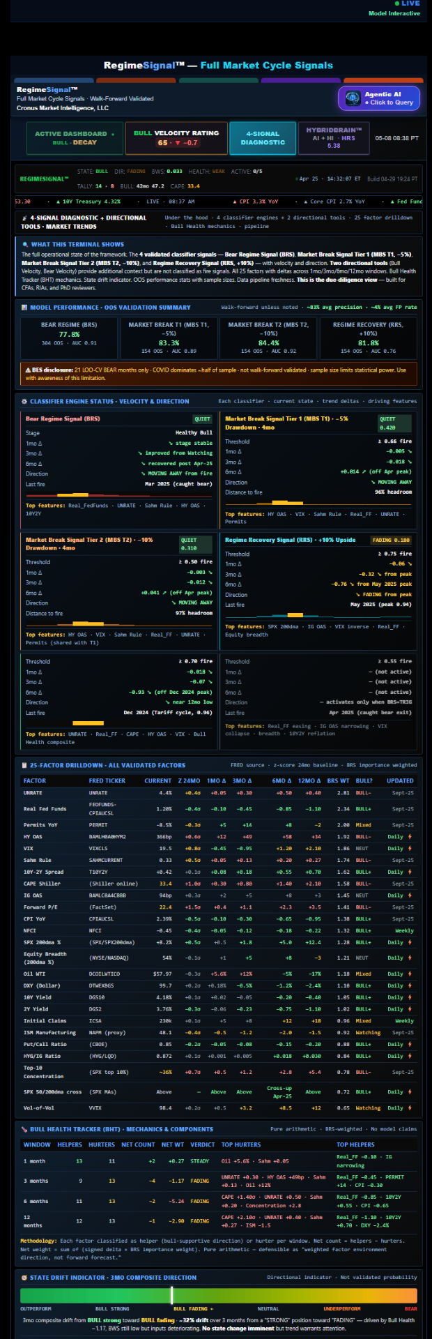 4-Signal Diagnostic — RegimeSignal terminal screenshot