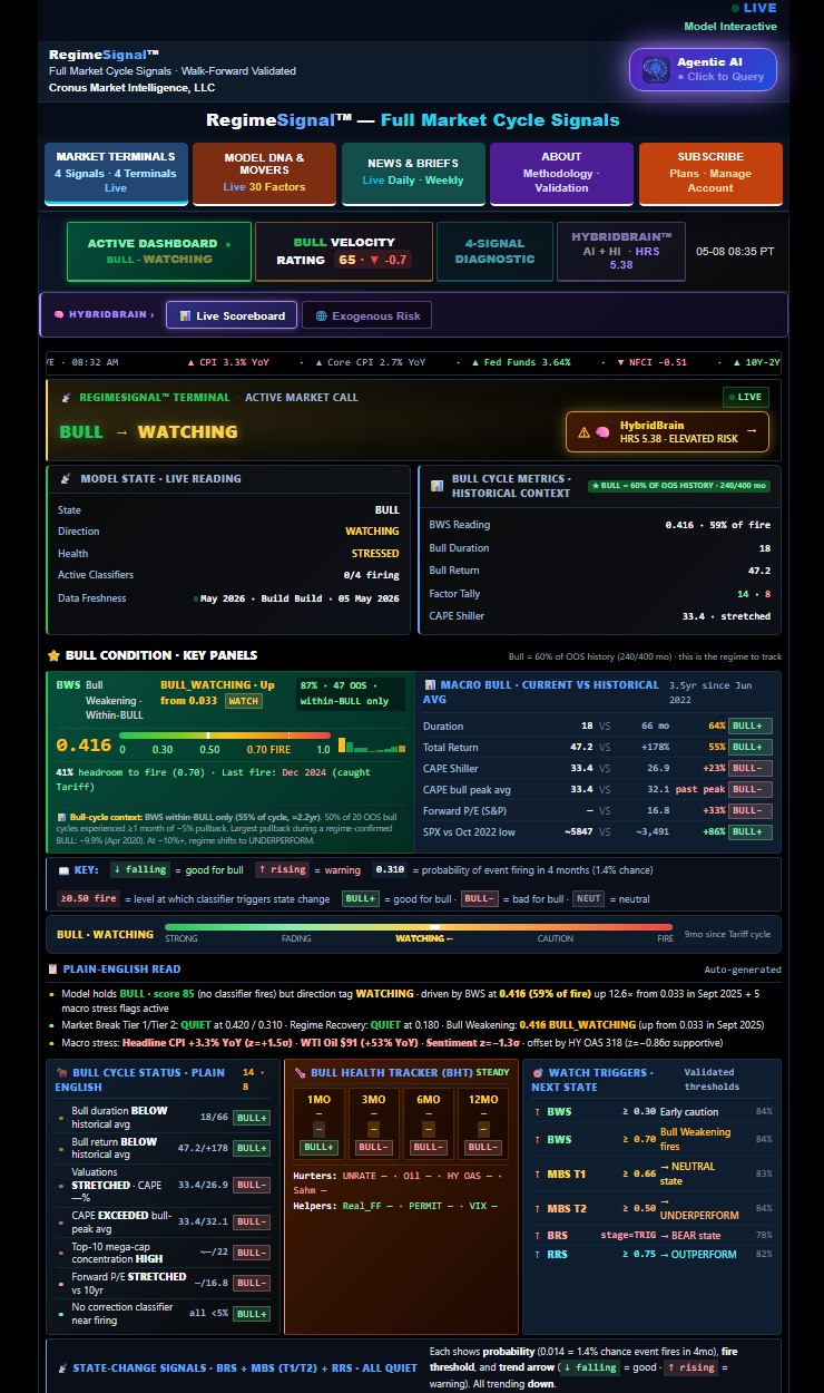 Active Market Call — RegimeSignal terminal screenshot