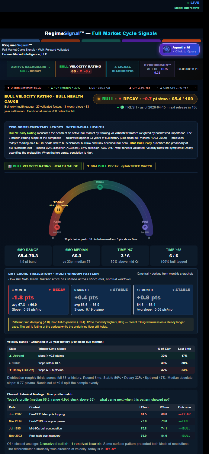 Bull Velocity Rating — RegimeSignal terminal screenshot