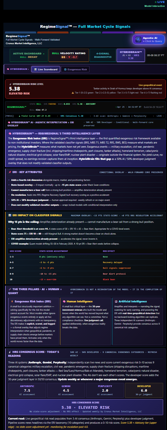 HybridBrain™ — Exogenous Risk — RegimeSignal terminal screenshot
