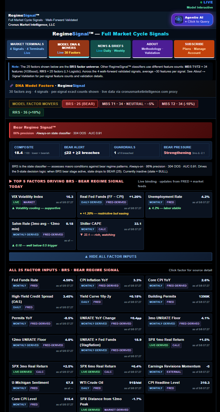 Model DNA & Factor Movers — RegimeSignal terminal screenshot